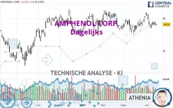 AMPHENOL CORP. - Dagelijks