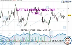 LATTICE SEMICONDUCTOR - 1 Std.