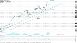 APPLEGREEN ORD EUR0.01 - Giornaliero