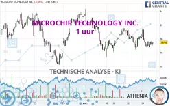 MICROCHIP TECHNOLOGY INC. - 1 uur