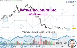 PAYPAL HOLDINGS INC. - Weekly