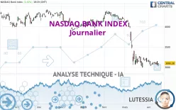 NASDAQ BANK INDEX - Journalier