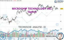 MICROCHIP TECHNOLOGY INC. - Täglich