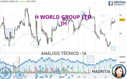 H WORLD GROUP LTD. - 1H