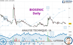 BIOSENIC - Giornaliero