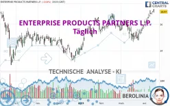 ENTERPRISE PRODUCTS PARTNERS L.P. - Täglich