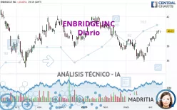 ENBRIDGE INC - Diario