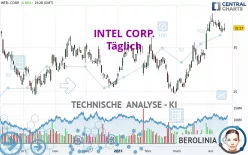 INTEL CORP. - Giornaliero