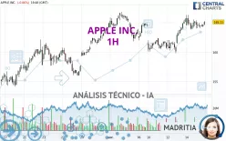 APPLE INC. - 1H