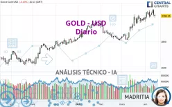 GOLD - USD - Daily