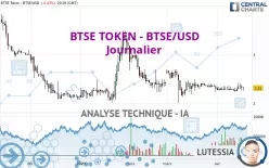 BTSE TOKEN - BTSE/USD - Journalier