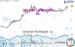 HELIUM - HNT/USD - 1H