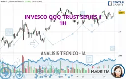 INVESCO QQQ TRUST SERIES 1 - 1H