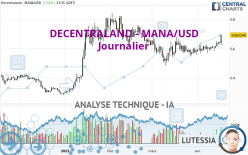 DECENTRALAND - MANA/USD - Journalier