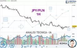 JPY/PLN - 1H