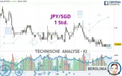 JPY/SGD - 1 Std.