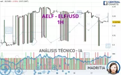 AELF - ELF/USD - 1H