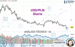 USD/PLN - Diario