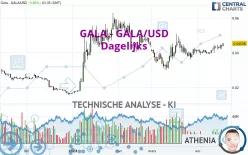 GALA - GALA/USD - Dagelijks