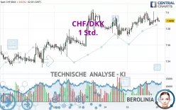 CHF/DKK - 1 Std.