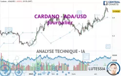 CARDANO - ADA/USD - Journalier