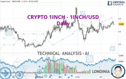 CRYPTO 1INCH - 1INCH/USD - Daily