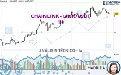 CHAINLINK - LINK/USDT - 1H