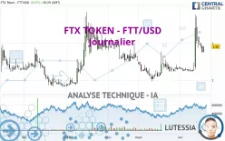 FTX TOKEN - FTT/USD - Journalier