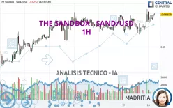 THE SANDBOX - SAND/USD - 1H