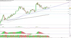 AUD/NZD - Diario