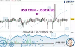 USD COIN - USDC/USD - 1H
