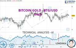 BITCOIN GOLD - BTG/USD - Daily