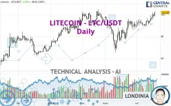 LITECOIN - LTC/USDT - Daily