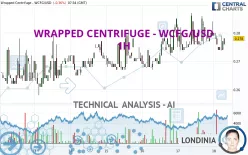 WRAPPED CENTRIFUGE - WCFG/USD - 1H