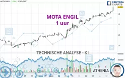 MOTA ENGIL - 1 uur