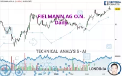 FIELMANN GROUP AG O.N. - Daily