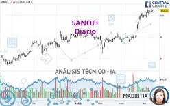 SANOFI - Diario