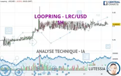 LOOPRING - LRC/USD - 1H