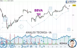 BBVA - 1H