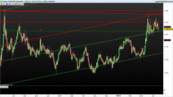 GOLD - EUR - Journalier