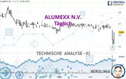 ALUMEXX N.V. - Täglich