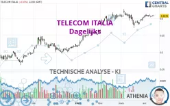 TELECOM ITALIA - Dagelijks