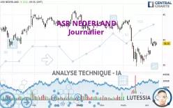 ASR NEDERLAND - Journalier