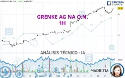 GRENKE AG NA O.N. - 1H