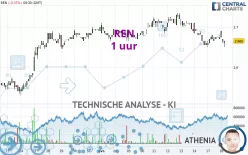 REN - 1 uur