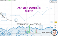 ACHETER-LOUER.FR - Täglich