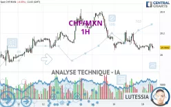 CHF/MXN - 1H