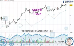 SACYR - 1 uur