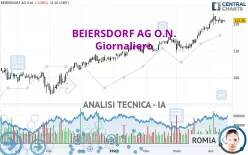 BEIERSDORF AG O.N. - Giornaliero