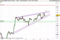 S&amp;P500 INDEX - 1H